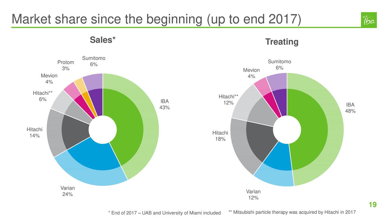 Marktführer günstig zu haben 1047107