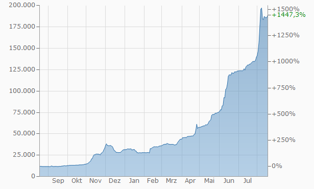 Der USA Bären-Thread 1007926