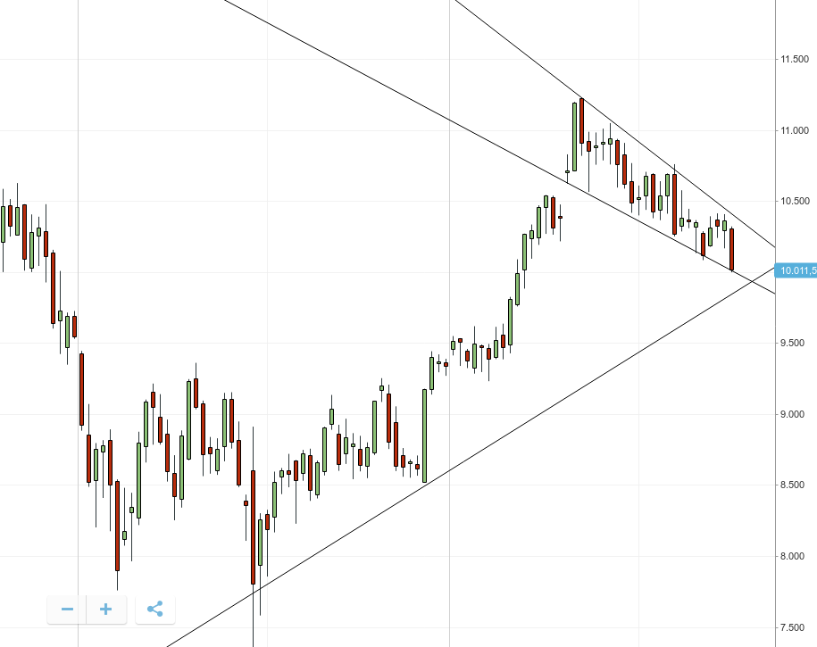 2017 QV-GDAXi-DJ-GOLD-EURUSD-JPY 1015842