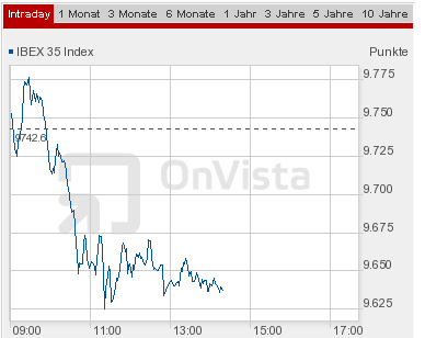 Quo Vadis Dax 2010 - Das Original 361044