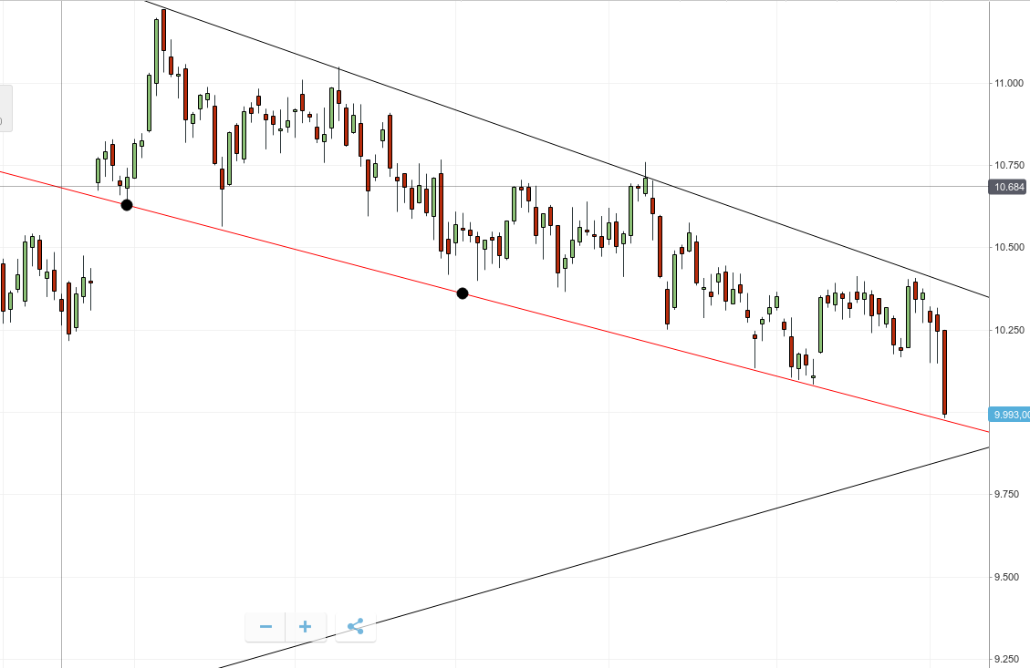 2017 QV-GDAXi-DJ-GOLD-EURUSD-JPY 1015848