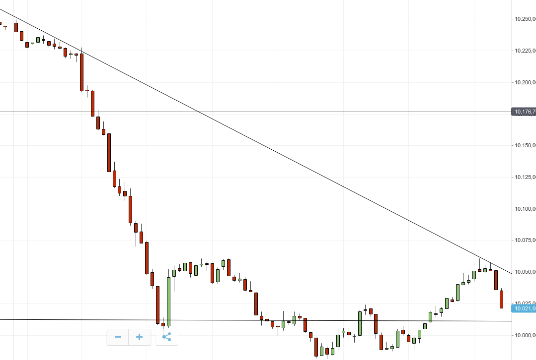 2017 QV-GDAXi-DJ-GOLD-EURUSD-JPY 1015863