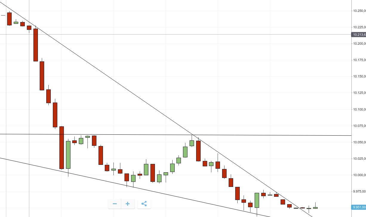 QuoVadisDax - das Original - Nachfolgethread 1015971