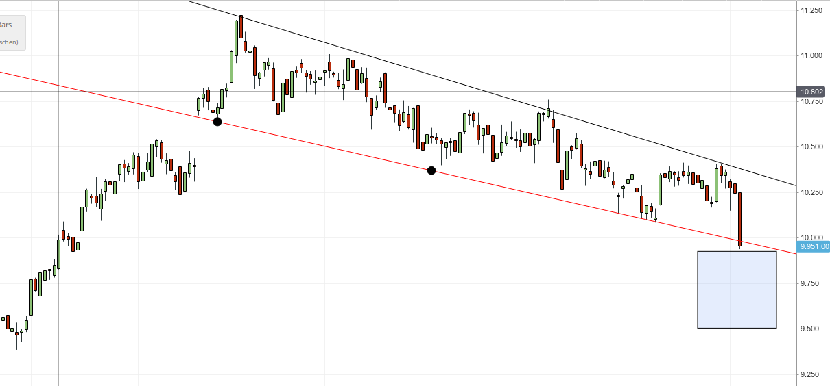 QuoVadisDax - das Original - Nachfolgethread 1015973