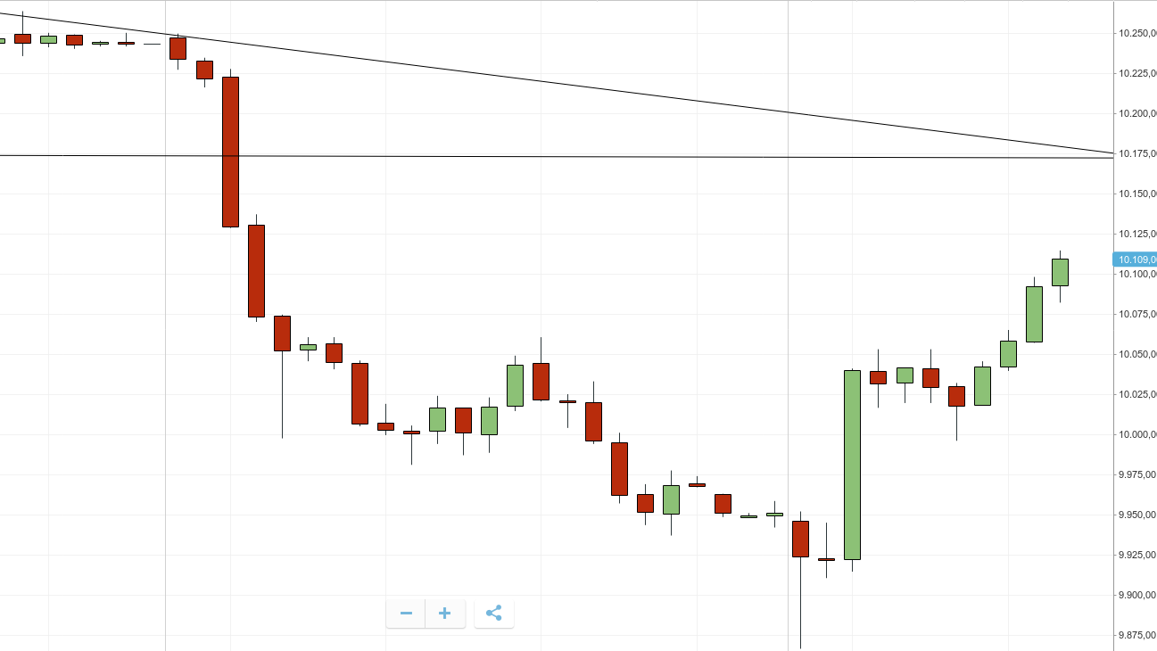 QuoVadisDax - das Original - Nachfolgethread 1016046