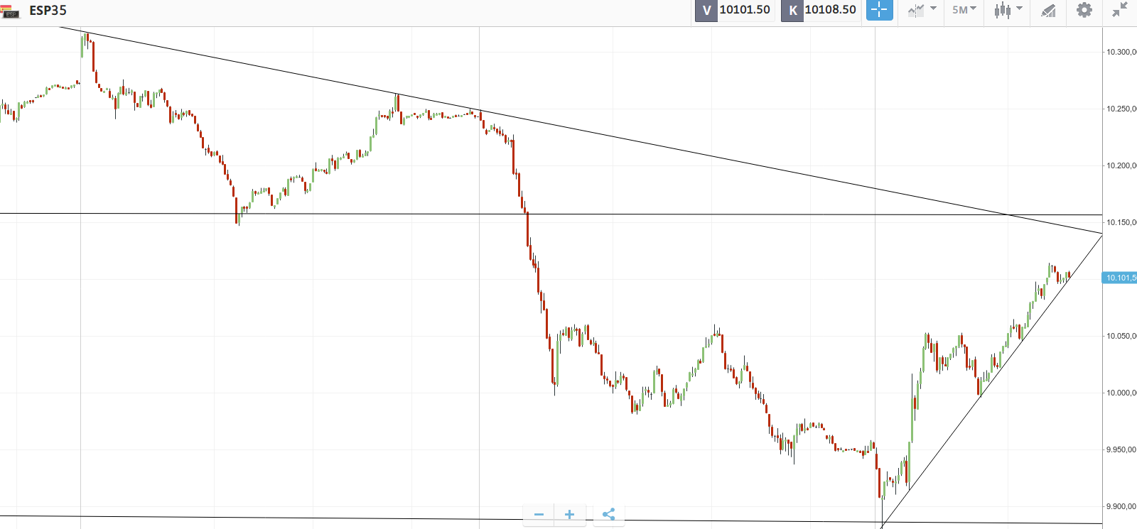 QuoVadisDax - das Original - Nachfolgethread 1016051