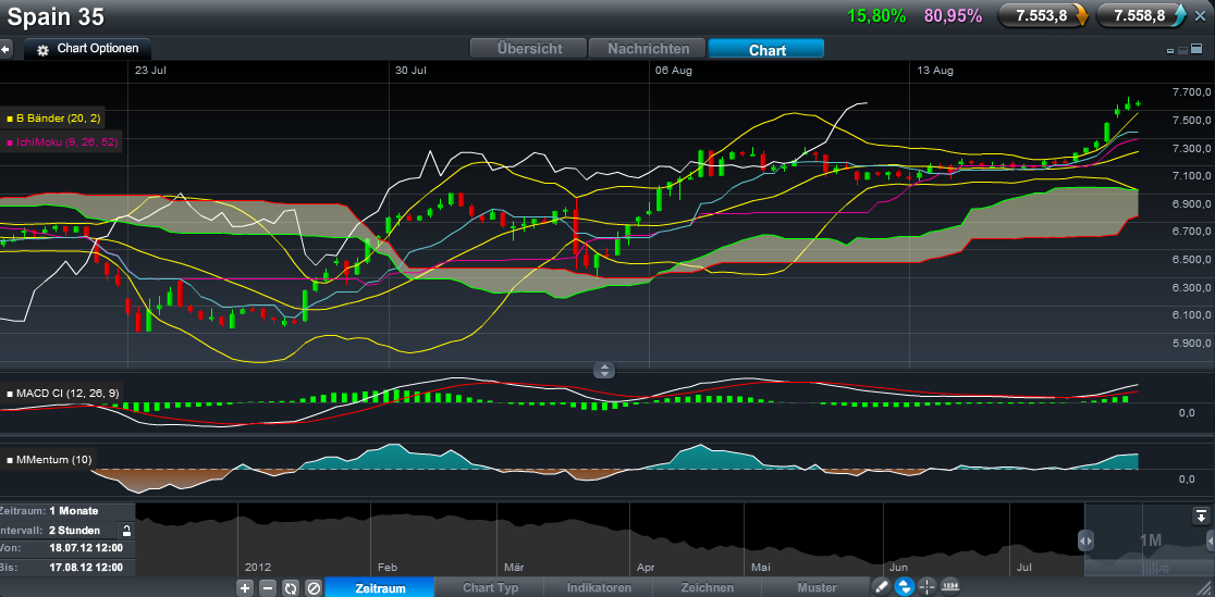 Quo Vadis Dax 2012 - Krise ohne Ende? 530507