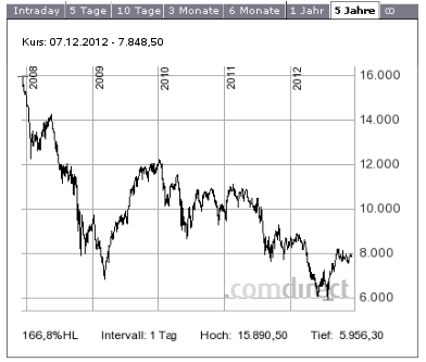 QV ultimate 2012 560525