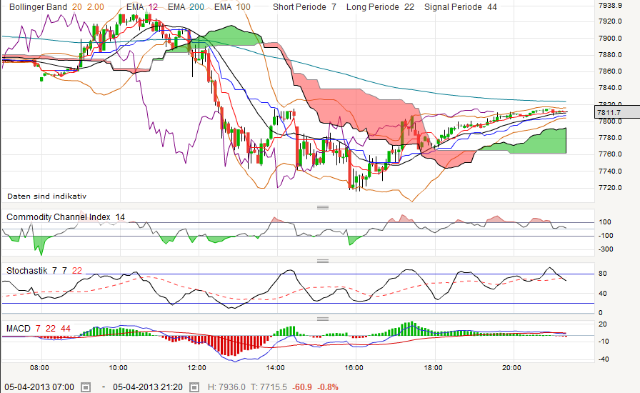 QV ultimate (unlimited) 594705