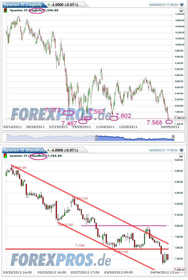 Indexhandel 2012 Rally trotz unzähligen Krisen? 499181