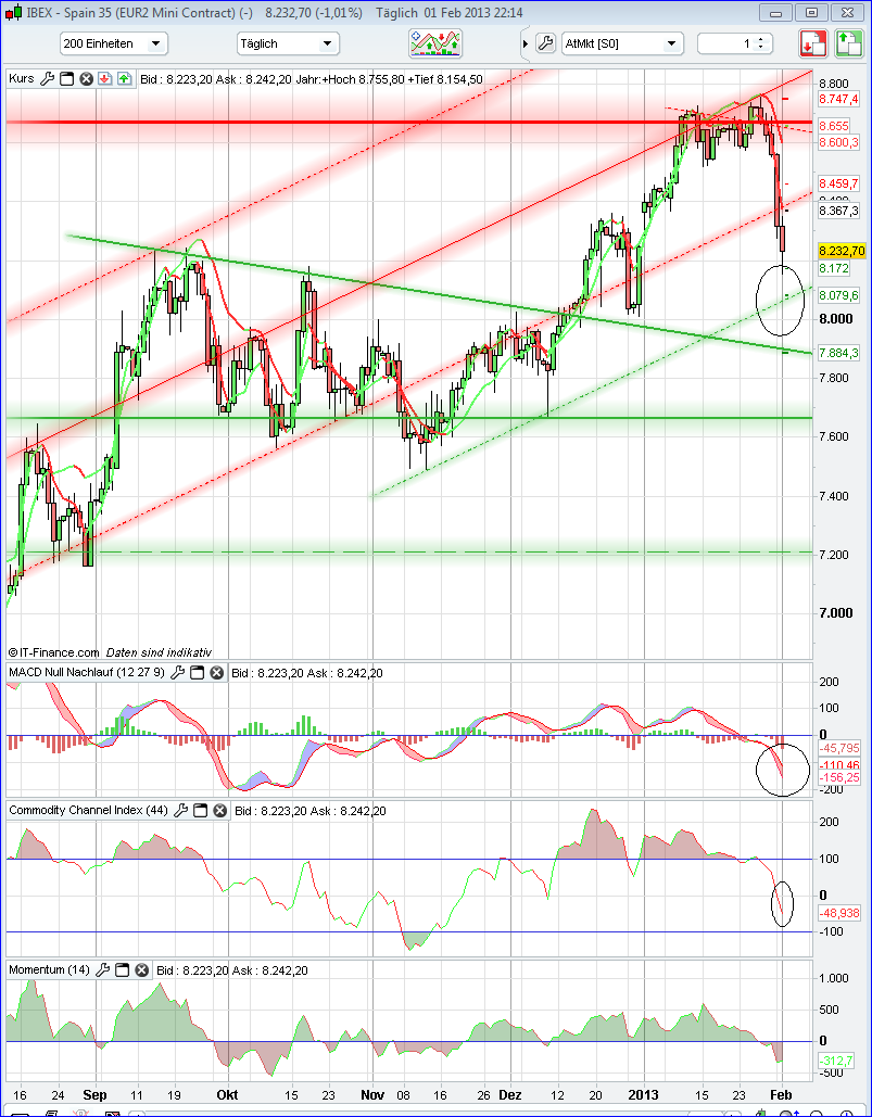 QV ultimate (unlimited) 575041