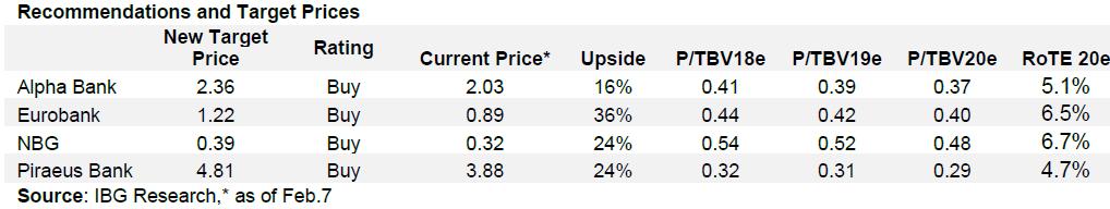 Griechenland Banken 1040035