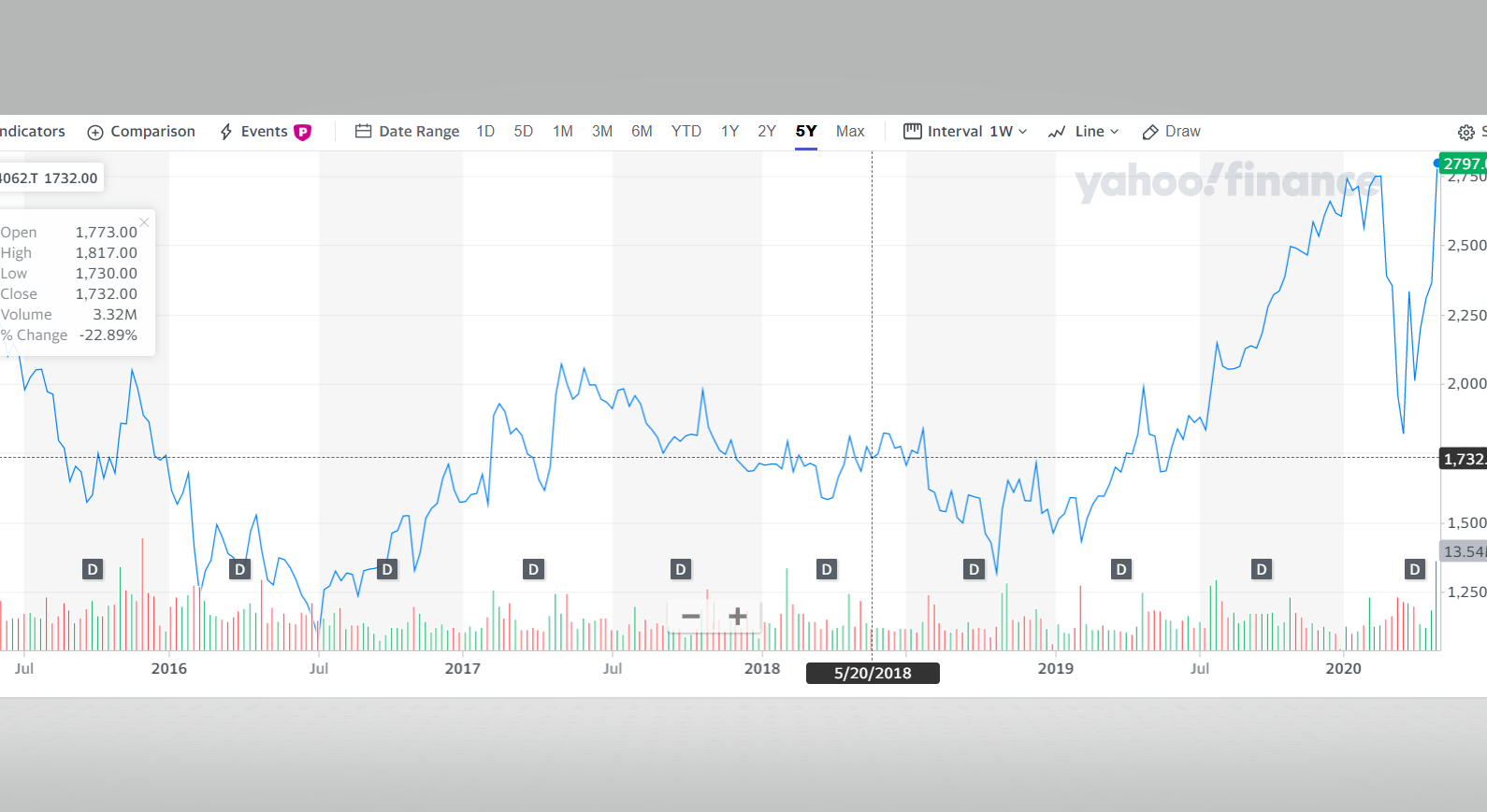 AT&S - Wachstumsweg zu 80 Euro 1175820