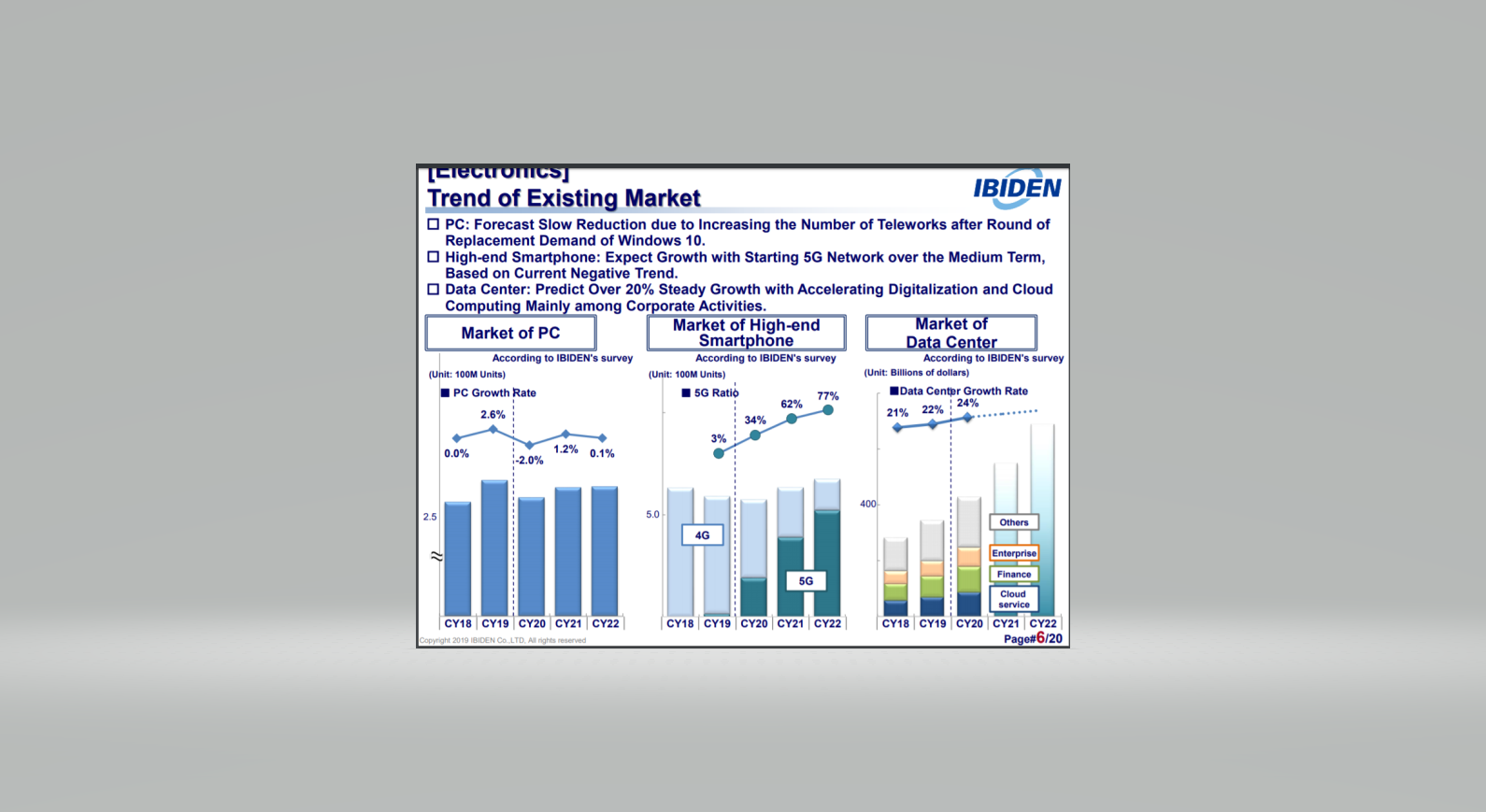 AT&S - Wachstumsweg zu 80 Euro 1175822