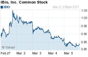 iBio Inc. Rakete hebt gerade erst ab! 805335