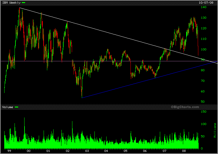US BlueChips - Thread 191376