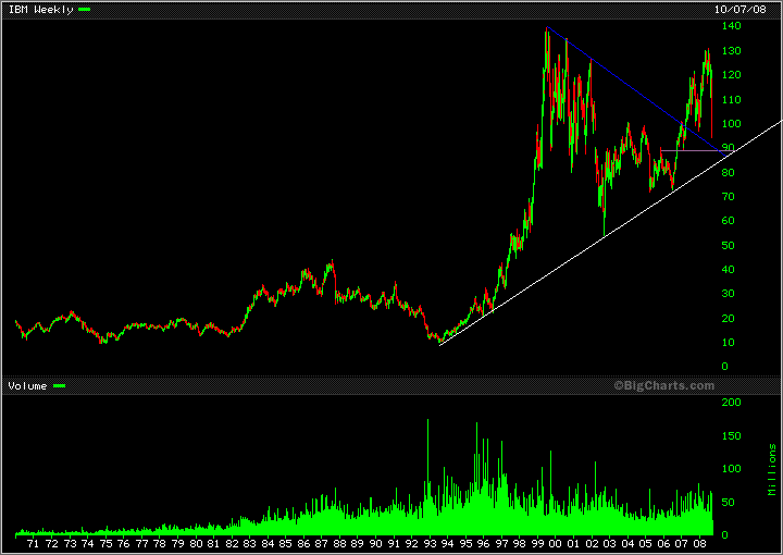 US BlueChips - Thread 191374