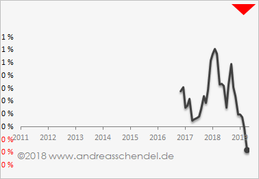 Der Crash (Original bei Geldmaschine123) 1124563