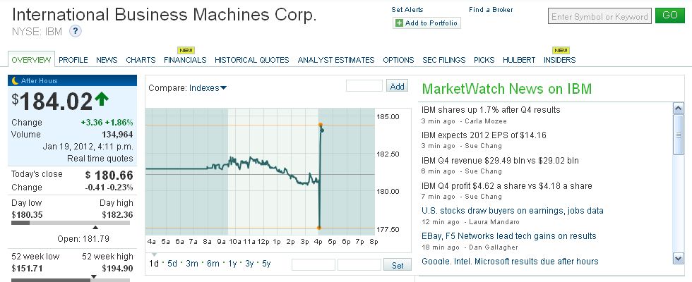Indexhandel 2012 Rally trotz unzähligen Krisen? 477797
