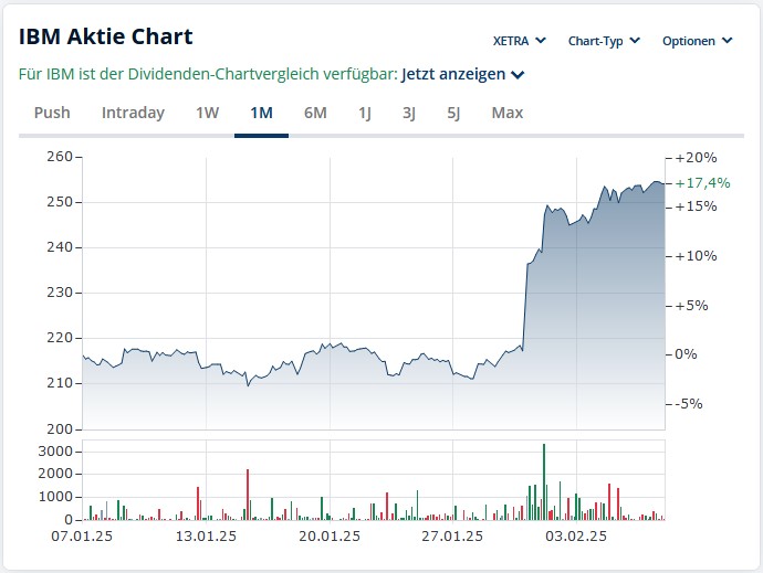 wo ist mein Geld geblieben 1469671