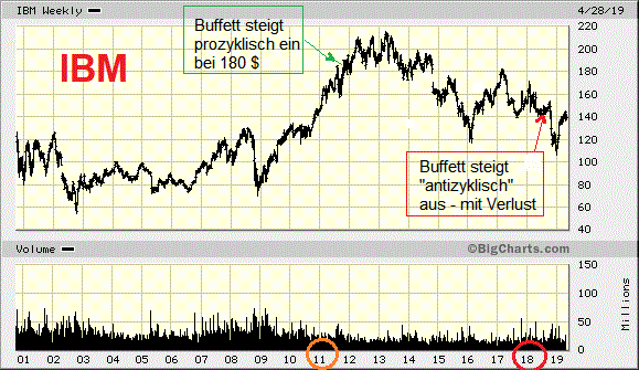 Der USA Bären-Thread 1110380