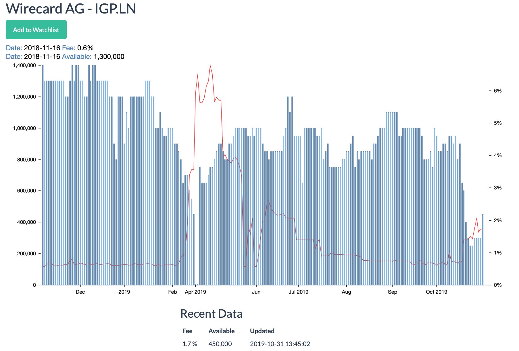Wirecard 2014 - 2025 1142007