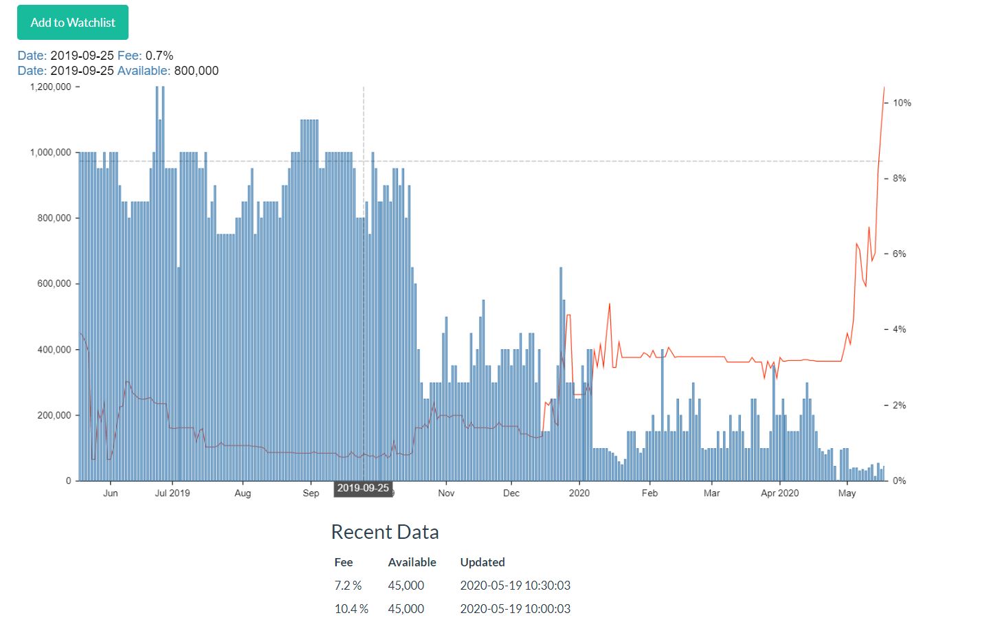 Wirecard 2014 - 2025 1179354