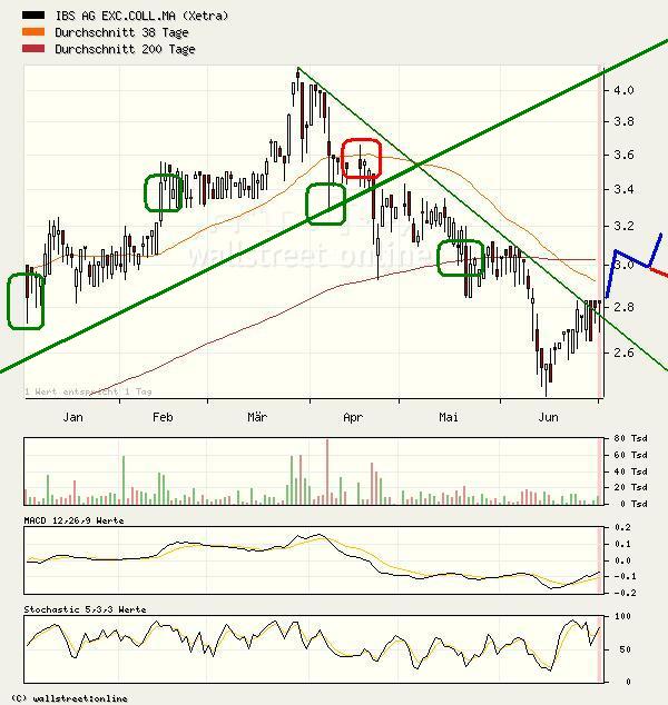 Fundamental`s Depot 2006 ! 46472