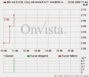 Kaufempfehlung für IBS - Kursziel 5,5 € 44551