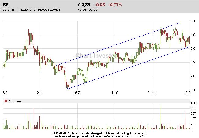 Chartchancen - IBS AG 81469