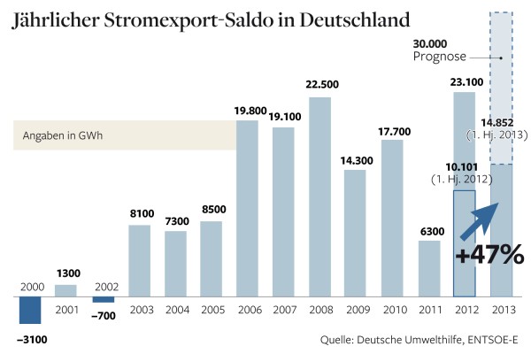 Zukunft Windkraft 629749