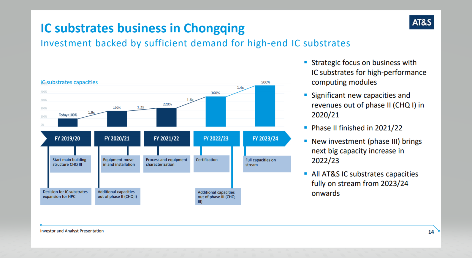 AT&S ist sehr unterbewertet! 1159355
