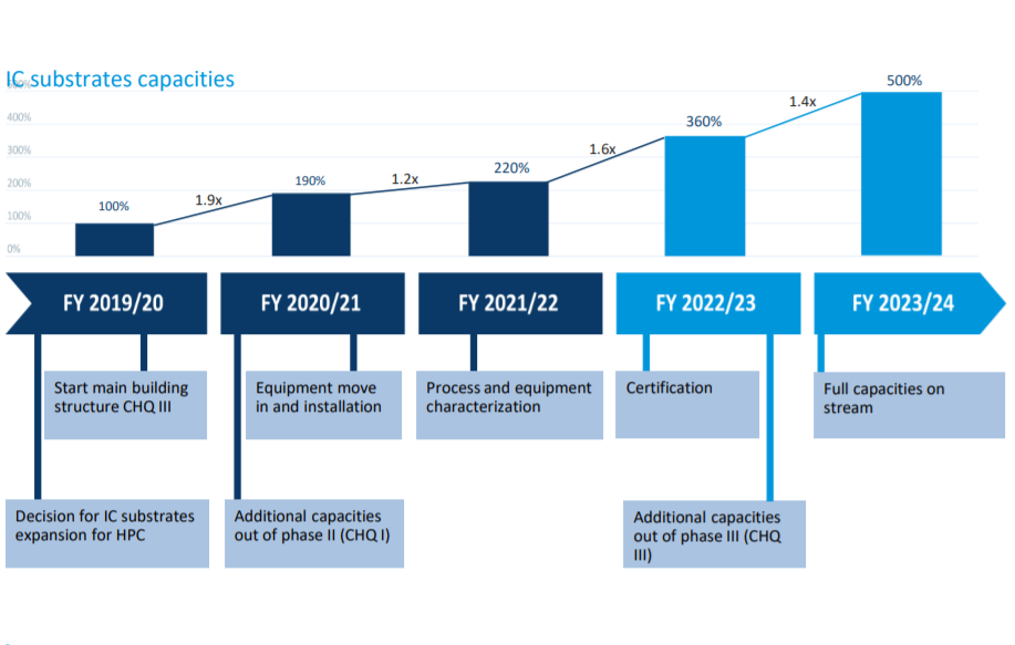 AT&S - Wachstumsweg zu 80 Euro 1193706