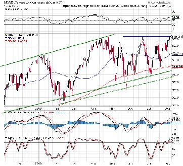 Quo Vadis Dax 2010 - Das Original 336006