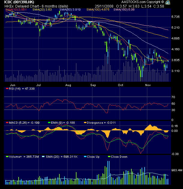 IND.+COMM.BK CHINA H YC (WKN: A0M4YB) 201740