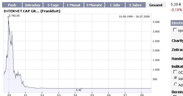 Aus 7000 Euro jetzt 20.000 Euro machen 176888