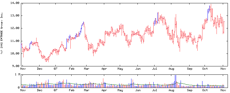 Kursverdoppelung bei Actua Corporation (vorm. Internet Capital) 129355