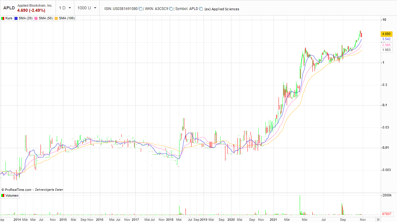 WENG FINE ART (518160) Geld mit Kunst... 1281729