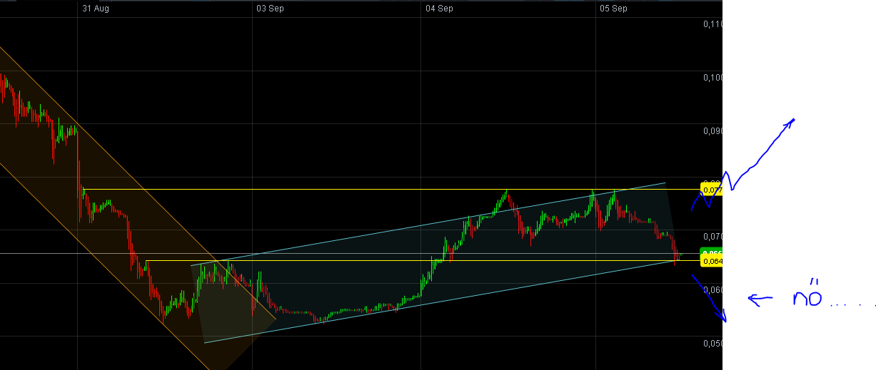Q-Cells , der Solarzellenriese 534602