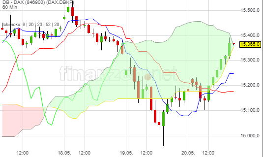 Börse ein Haifischbecken: Trade was du siehst 1253997