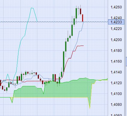 Der EUR/USD 2,0 Thread 356032