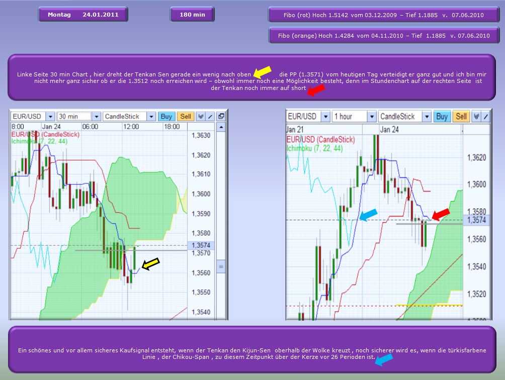 Der EUR/USD 2,0 Thread 375260