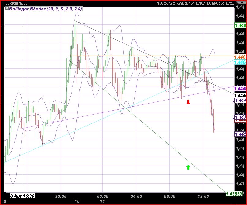 Der EUR/USD 2,0 Thread 394840