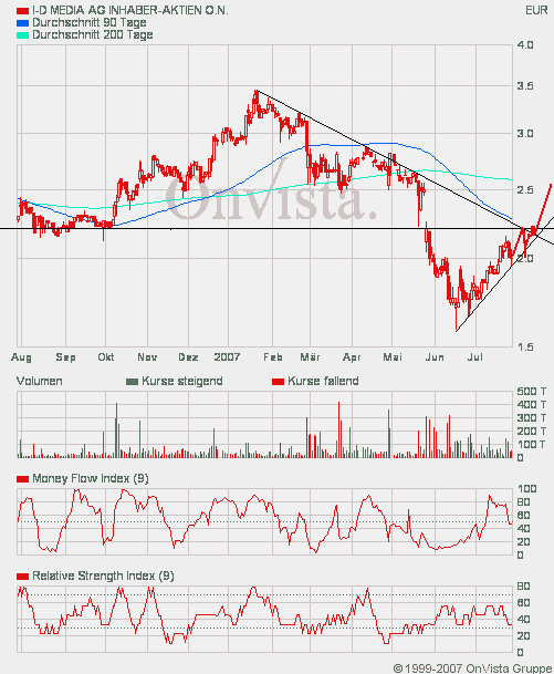 ID Media --mal anschauen --- 111396