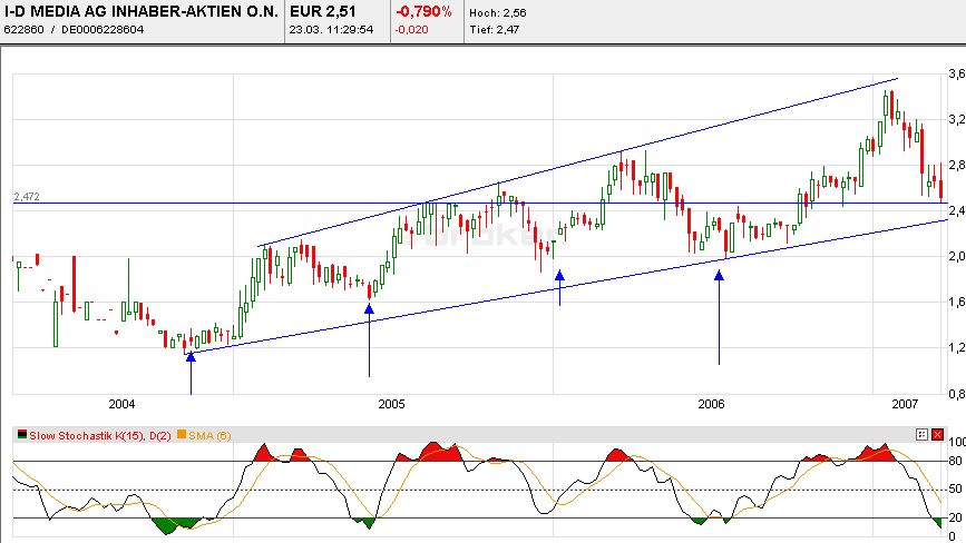 ID Media --mal anschauen --- 89274