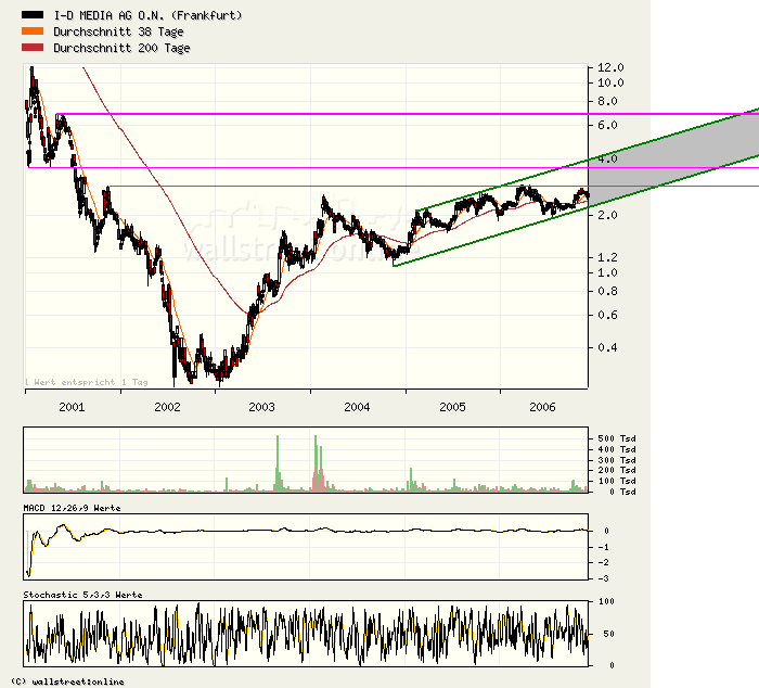 ID Media --mal anschauen --- 69455