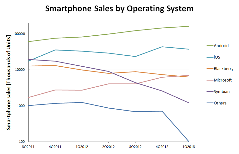 Nokia - Fakten + Analysen (moderiert) 606765