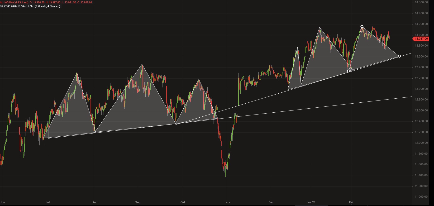 2021 QV-GDAXi-DJ-GOLD-EURUSD- JPY 1236101