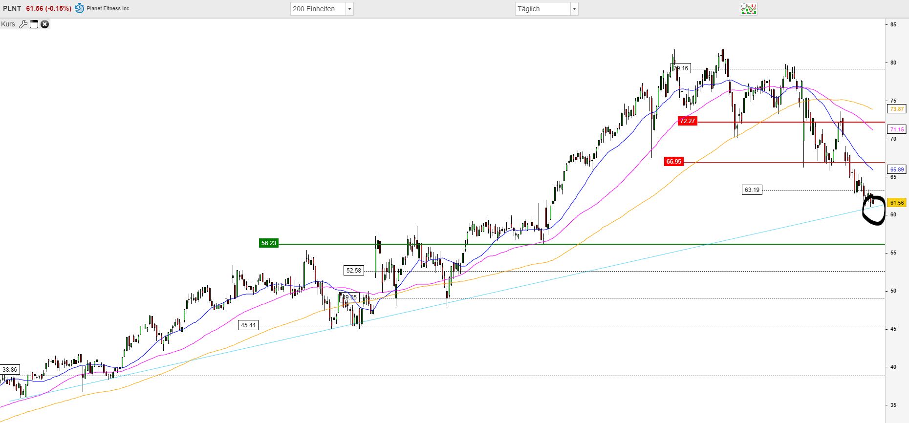 2019 QV-GDAXi-DJ-GOLD-EURUSD- JPY 1134907