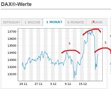 Börse ein Haifischbecken: Trade was du siehst 1221581